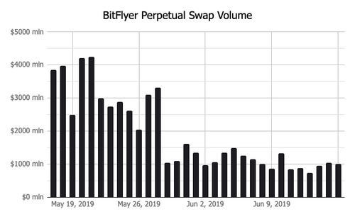 A Corner of the Market or the Market Itself?