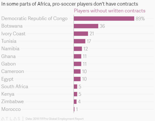 A new FIFA rule could change the lives of Africa-based pro soccer players
