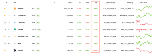 блокчейн криптовалюты