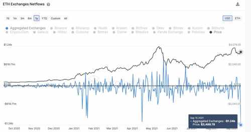 Эфириум альткоин криптовалюта блокчейн