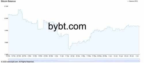 A «supply shock» is predicted for Bitcoin. What does this mean for cryptocurrency?