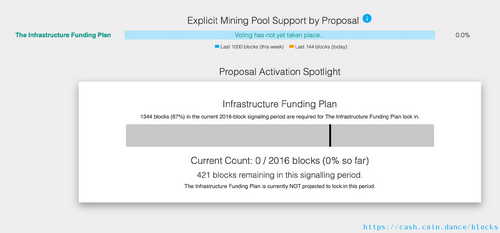 Bitcoin Cash IFP Debate: ABC Kicks Off Fundraiser, 3 Mining Pools Signal BCHN Support