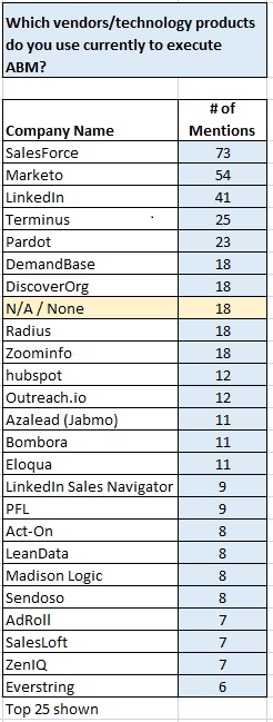 ABM’s Next Chapter: Account-Based Engagement