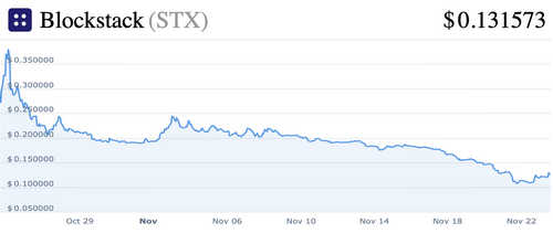 After Blockstack’s Regulated Offering, Where Now For US Token Sales?