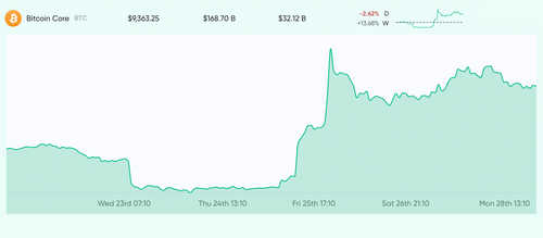 After Breaking New Records Bakkt Announces Crypto Consumer App