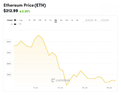 Airline’s Blockchain Ticketing Platform Sees $1 Million in July Sales