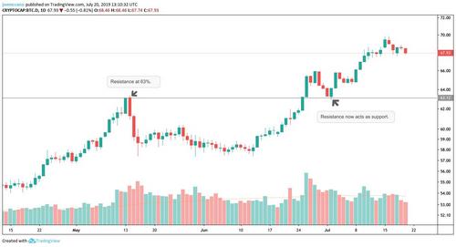 Altseason on the Horizon?