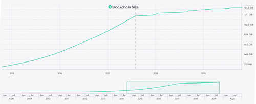 An to Operating a Full Node