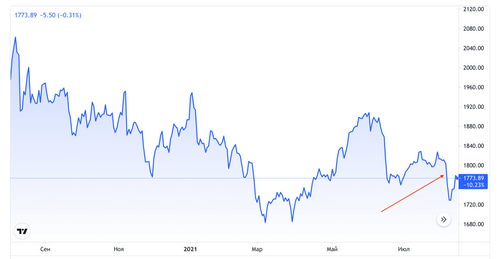 Analysts Predict Bitcoin Growth In The Coming Months