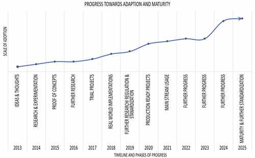 Another Growth Year for Blockchain