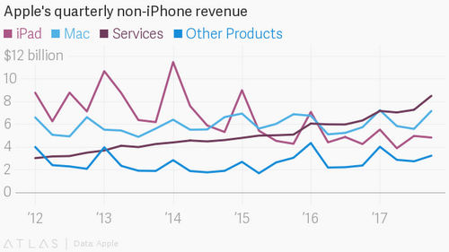 Apple is reportedly buying Shazam