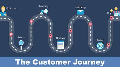 Are your marketing efforts hurting sales? The need for a consistent view of the consumer journey