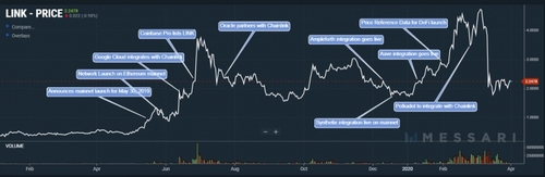 link-chart-by-messari
