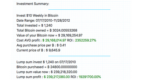 Average Price of Bitcoin More Than Quadrupled Between Reward Halvings