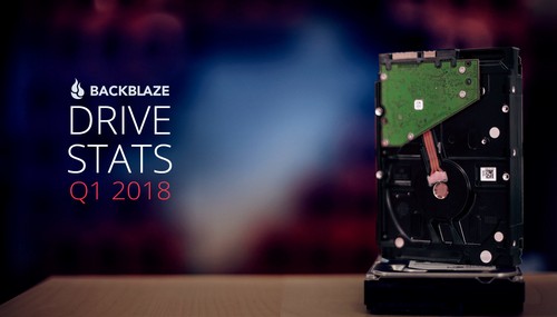 Backblaze Releases Q1 2018 Hard Drive Longevity, Reliability Stats