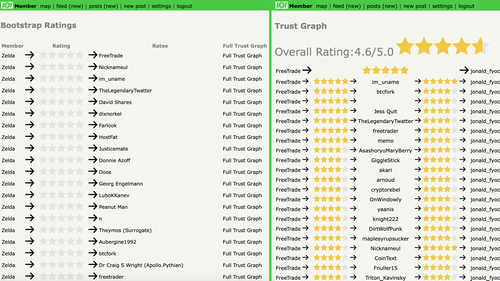 BCH Microblog ‘Member’ Shows the Future of Reddit-Like Forums