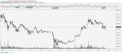 BTC USD daily chart. Source: TradingView
