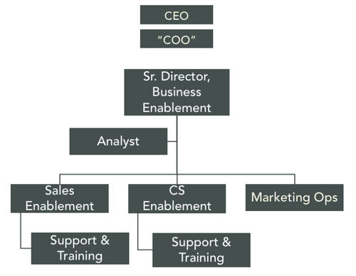 Becoming customer-centric: A tale of a NextGen MO organization