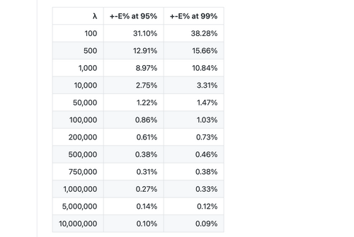 Best Ethereum Mining Software for Nvidia and AMD