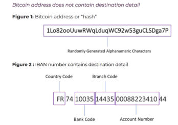 Beyond KYC: Regulators Set to Adopt Tough New Rules for Crypto Exchanges