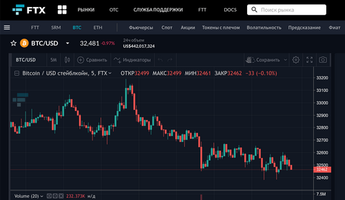 ftx cryptocurrency platform