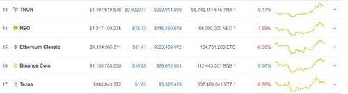 Binance to Unlock BNB Balances to Fix Circulating Supply Differences with Coinmarketcap