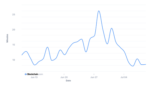 Bitcoin Attracting Record Investors, Still Not Enough for Growth