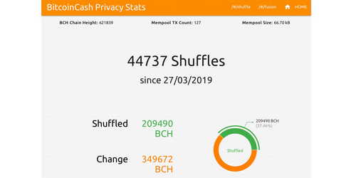 Bitcoin Cash Captured More Than 10% of Darknet Sales Last Month