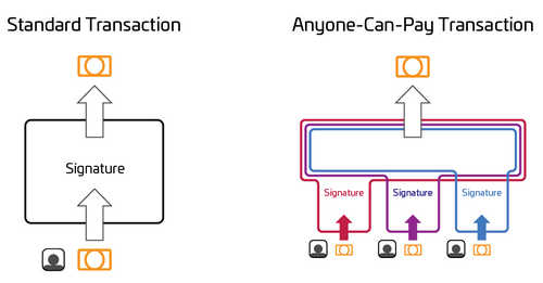 Bitcoin Cash Devs Reveal Noncustodial Funding App Flipstarter