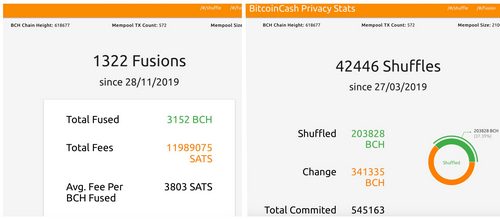 Bitcoin Cash Gets Significant Privacy Boost With Cashfusion Alpha Launch