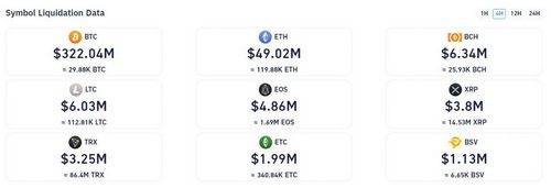 Bitcoin Could Be on a Path to Fill a CME Gap at $9,700