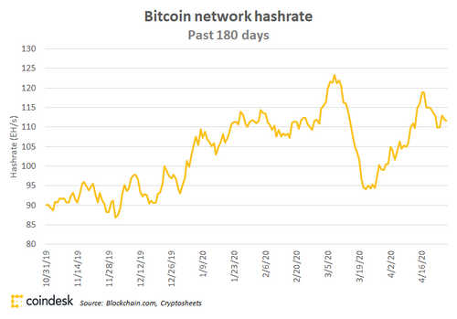 bitcoinhashrate180