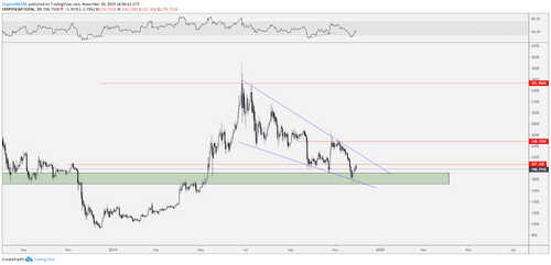 Total crypto market capitalization daily chart