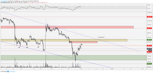 BTC USD 4 hour chart