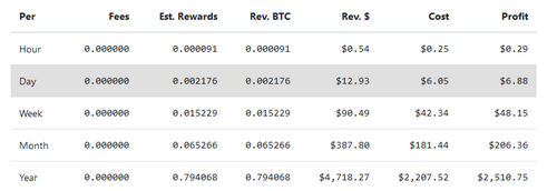Bitcoin Hash Rate Drop 22 Percent in Four Days, Shifting Sentiment?