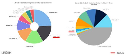 Bitcoin Mining Operations Offer New Strategies Before the Reward Reduction