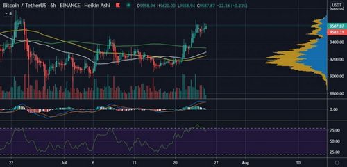 Bitcoin Needs to Follow Through or Risk a Head-Fake – Bollinger