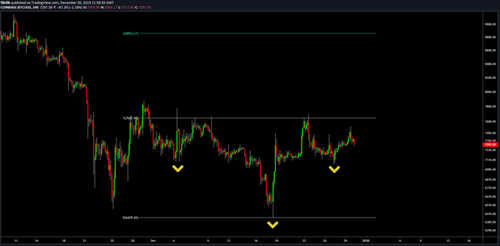 BTC USD 4-hour chart. Source: TradingView