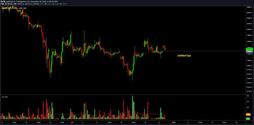 CME Futures 4 Hour chart. Source: TradingView