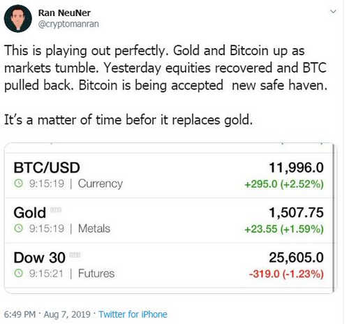 Bitcoin Outshines Gold Amid Risk Aversion in Financial Markets