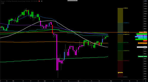 BTC USD daily chart