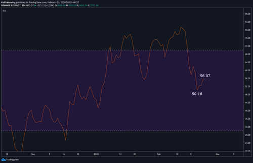 BTC USD daily hourly
