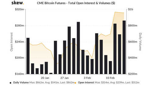 Bitcoin Price Bull Run May Last 3 Years With $45K Top, Says Tone Vays