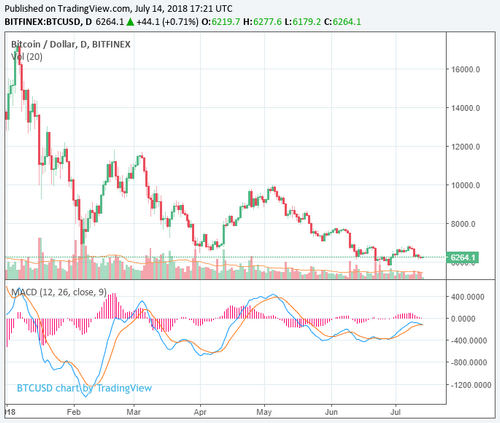 Bitcoin Price Could Hit $15,000 This Year: Fmr. Goldman Sachs Exec.