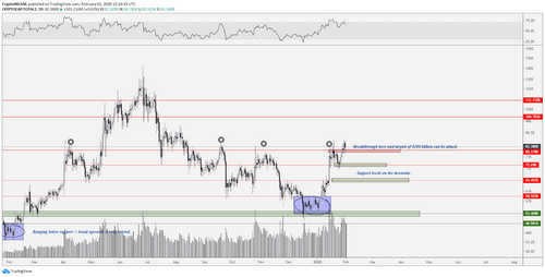 Altcoin market capitalization crypto 1-day chart
