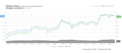 Bitcoin Price Forms ‘Golden Cross’ as China Panic Prints $170B