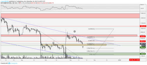 BTC USD 12-hour chart. Source: TradingView