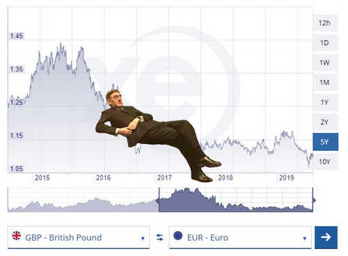 Bitcoin Price Stable Compared to Pound Sterling During Brexit Debacle