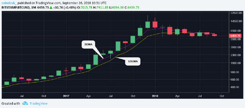 Bitcoin Price Volatility Hits Lowest Level In Nearly 2 Years