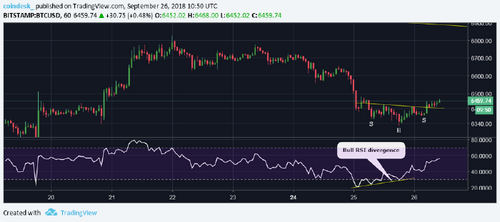 Bitcoin Price Volatility Hits Lowest Level In Nearly 2 Years